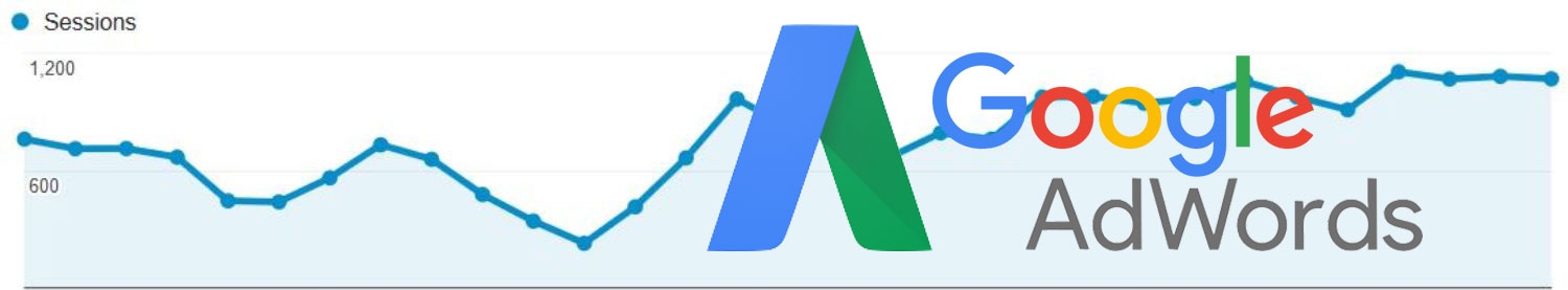 Google Adwords agency in Saffron Walden Esses near Cambridge